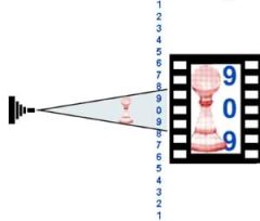 Žižna udaljenost 135mm na 3m udaljenosti objekta od objektiva
